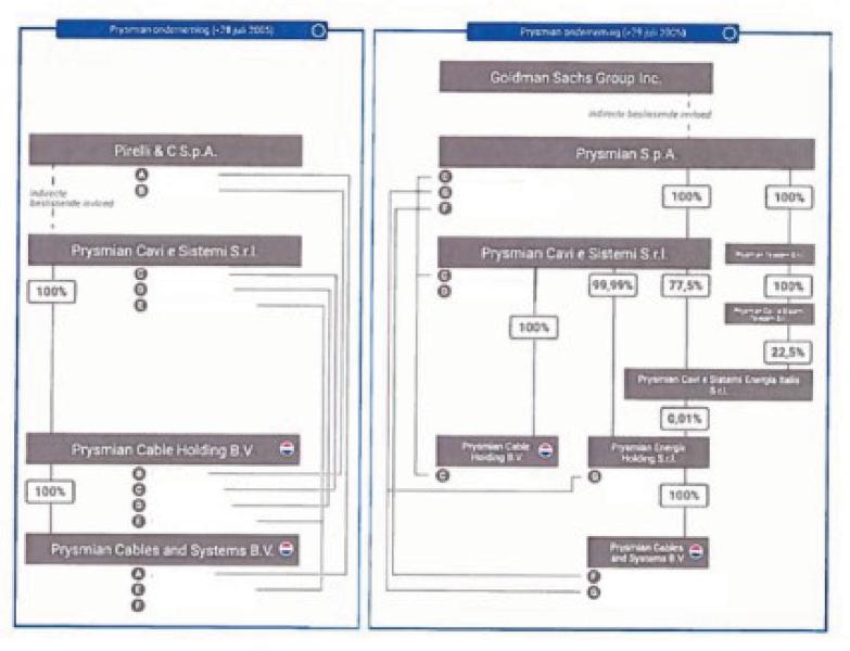 ECLI_NL_GHAMS_2023_961-7-1