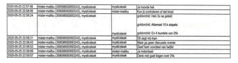 ECLI_NL_RBROT_2022_2809-29-22