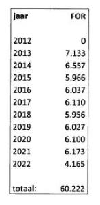 ECLI_NL_RBGEL_2021_7346-5-2