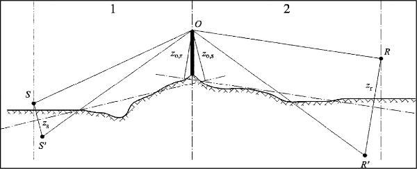 stcrt-2020-64380-p. 605 (figuur 2.5.c)