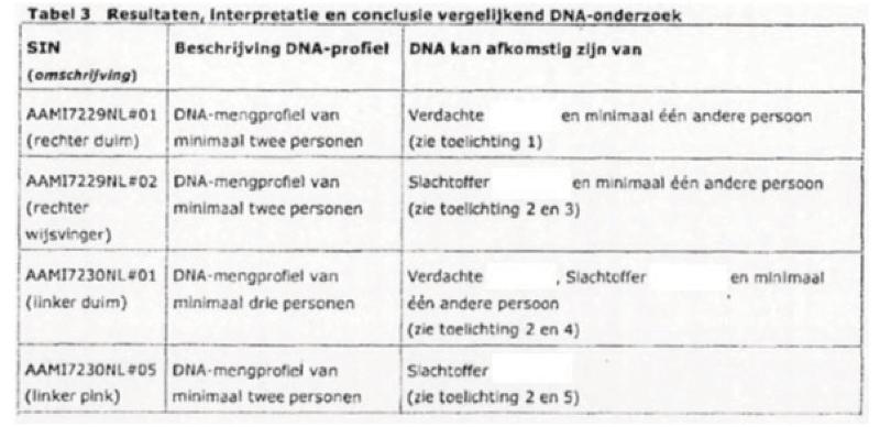 ECLI_NL_PHR_2023_782-36-19