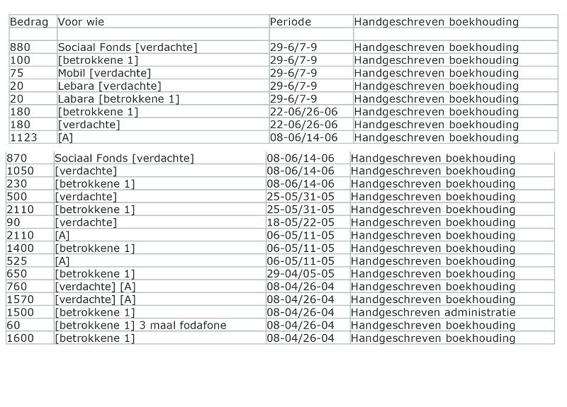 ECLI_NL_PHR_2020_881-8-1