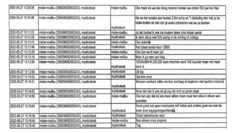 ECLI_NL_RBROT_2022_2795-23-3