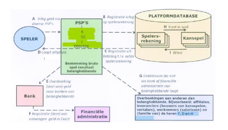 ECLI_NL_GHSHE_2021_210-6-3