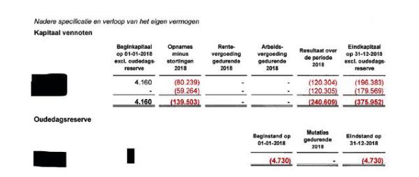 ECLI_NL_RBOVE_2021_3107-11-1