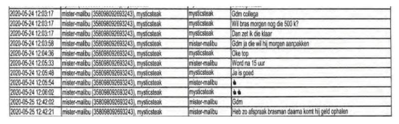 ECLI_NL_RBROT_2022_2809-29-20