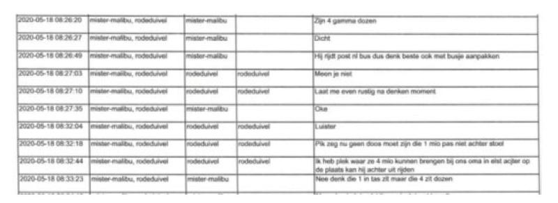 ECLI_NL_RBROT_2022_2809-27-14