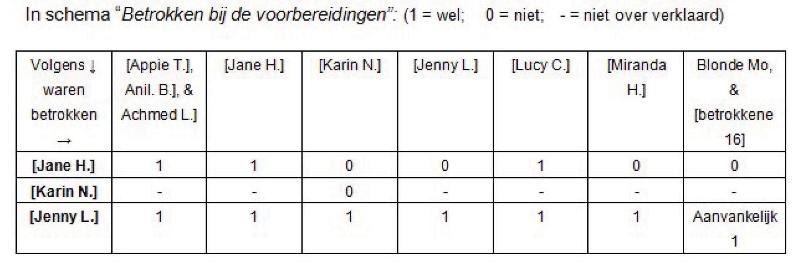 ECLI_NL_PHR_2012_BW7190-41-2