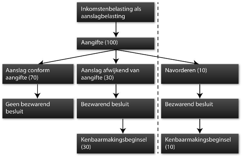 Afbeelding 10