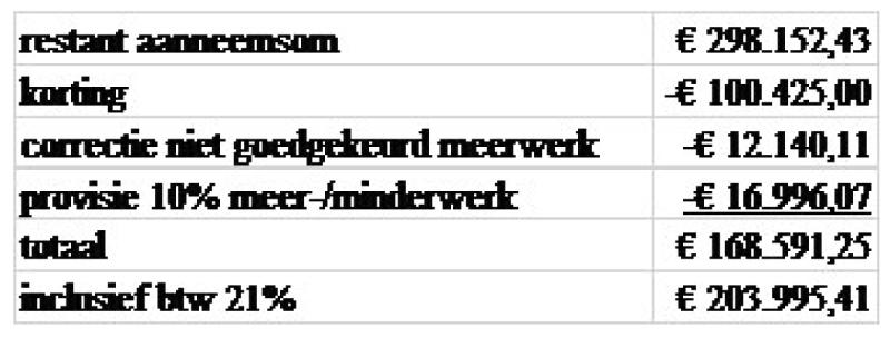 ECLI_NL_GHDHA_2019_756-5-01