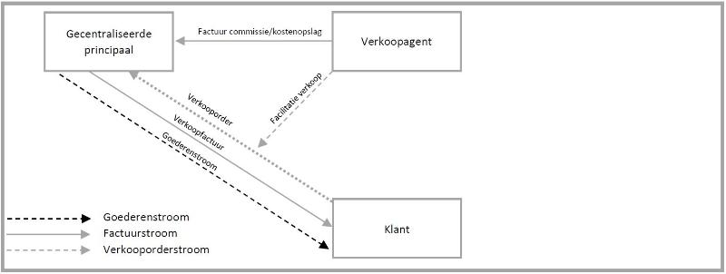 Afbeelding 11