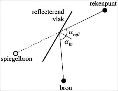 stcrt-2020-64380-p. 545 (figuur 4.14)