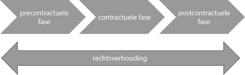 Afbeelding 5
