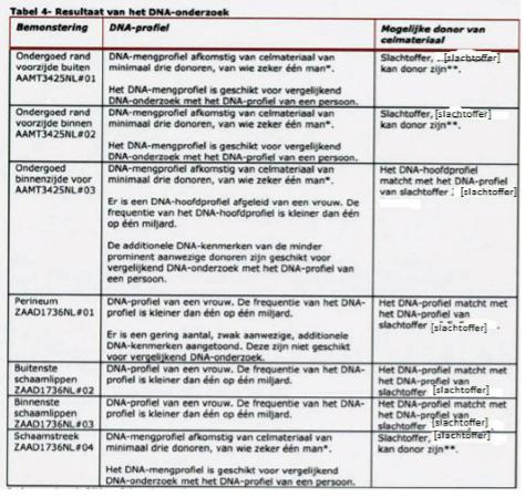 ECLI_NL_GHSHE_2023_3597-23-2