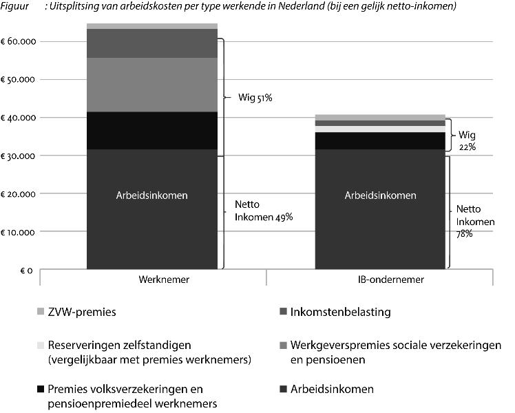 Afbeelding 1