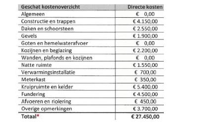 ECLI_NL_GHAMS_2021_3092-5-1