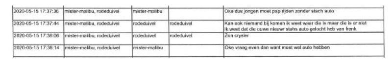 ECLI_NL_RBROT_2022_2809-25-8