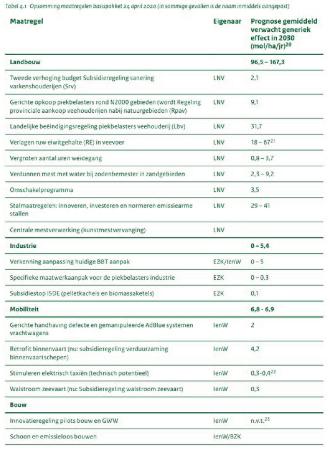 ECLI_NL_RBGEL_2024_2155-6-1