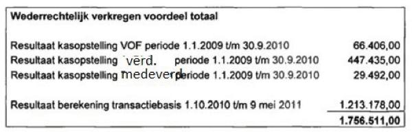 ECLI_NL_PHR_2023_514-15-5