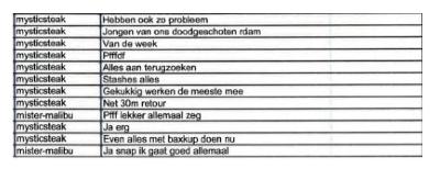 ECLI_NL_RBROT_2022_2795-33-11