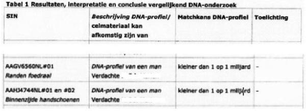 ECLI_NL_RBOVE_2016_2291-03