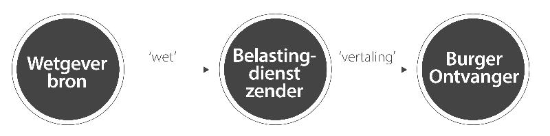 Afbeelding 4
