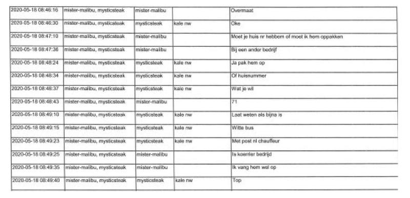 ECLI_NL_RBROT_2022_2809-28-17