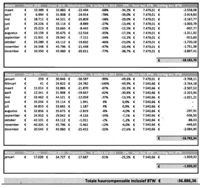 ECLI_NL_RBNHO_2022_11856-5-1