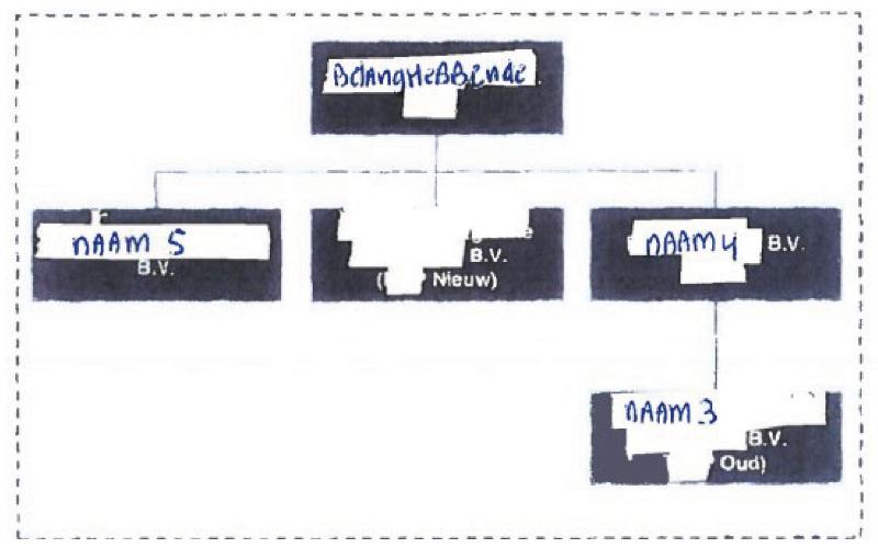 ECLI_NL_GHARL_2022_7192-3-2