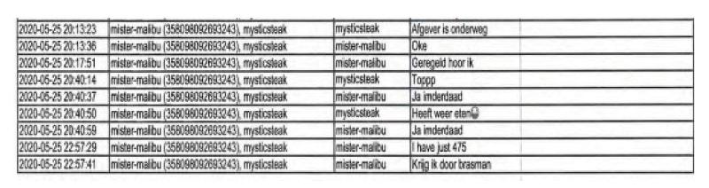 ECLI_NL_RBROT_2022_2809-29-21