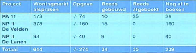 ECLI_NL_RBZWB_2019_1618-7-02