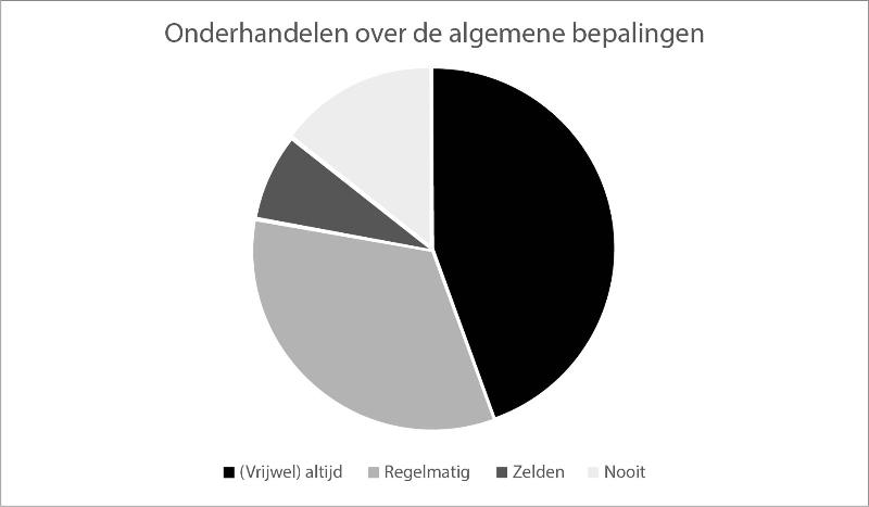 Afbeelding 4