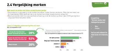 ECLI_NL_RBDHA_2022_2925-6-7