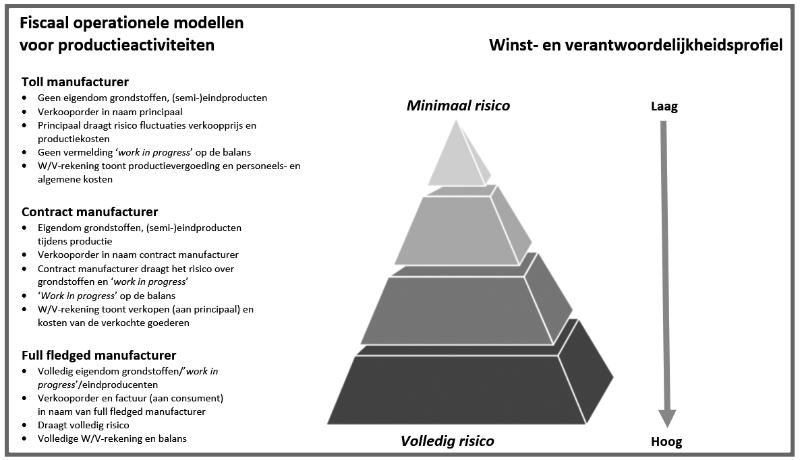 Afbeelding 6