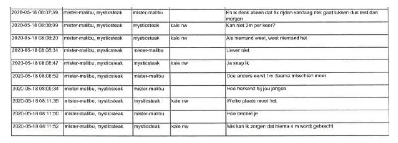 ECLI_NL_RBROT_2022_2809-26-12