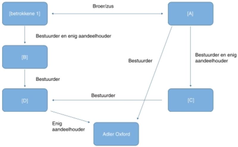 ECLI_NL_PHR_2018_42-3-01