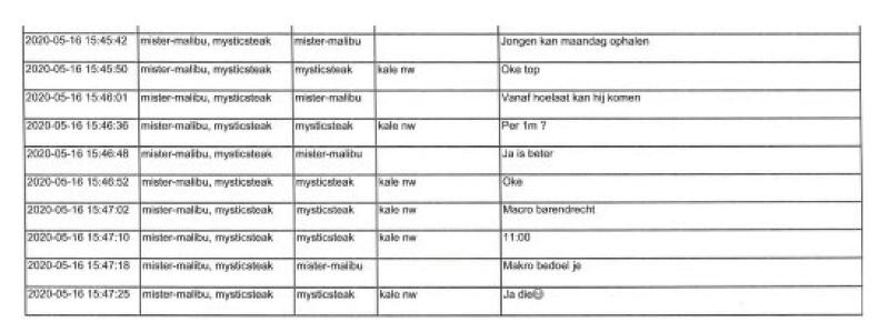 ECLI_NL_RBROT_2022_2809-26-10