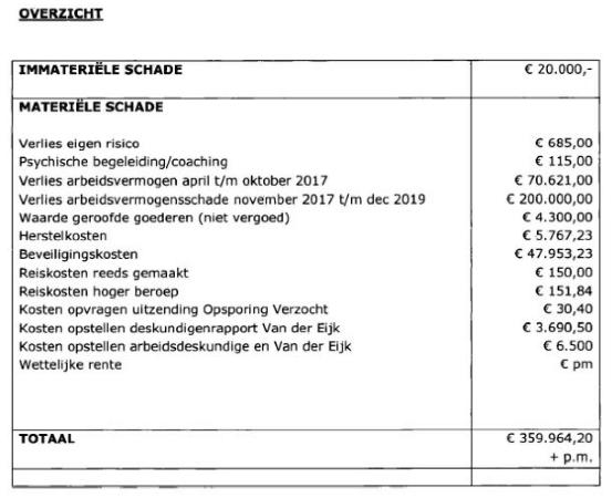 ECLI_NL_PHR_2023_221-3-1