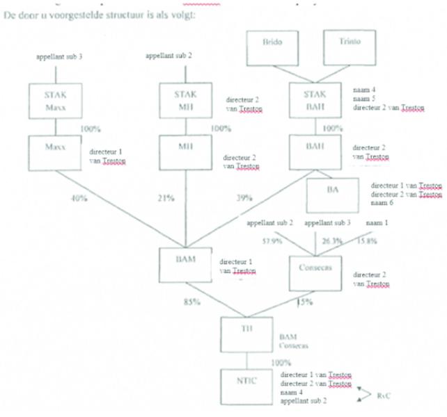 ECLI_NL_GHDHA_2019_682-6-01