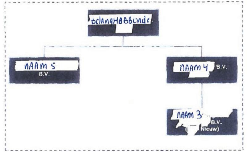 ECLI_NL_GHARL_2022_7192-5-5