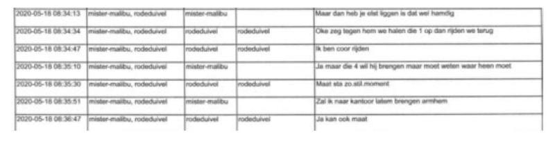 ECLI_NL_RBROT_2022_2809-27-15