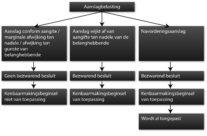 Afbeelding 8