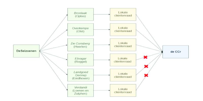 ECLI_NL_PHR_2021_22-3-1