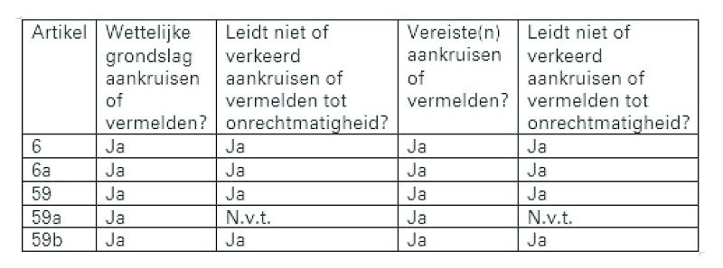 ECLI_NL_RVS_2019_1528-17-7