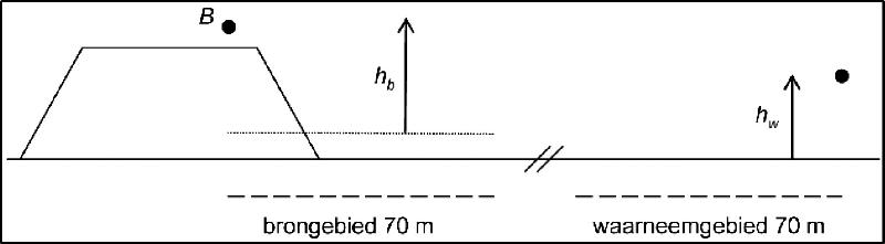 stcrt-2021-15868_p. 75_figuur 2.3