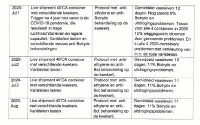 ECLI_NL_RBDHA_2021_3588-15-2