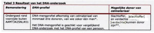 ECLI_NL_GHSHE_2023_3597-24-5