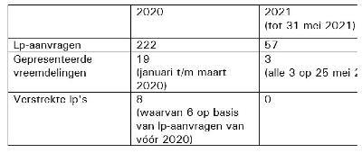 ECLI_NL_RVS_2021_2092-5-1