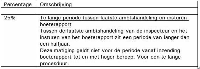 ECLI_NL_RVS_2018_1061-7