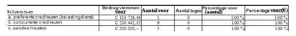 ECLI_NL_RBROT_2022_5838-3-1